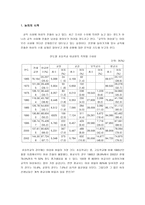 교직의 여성화와 상위직 진출로의 낮은 여성비율-2