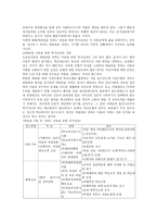 따돌림 아동과 비행 아동-10