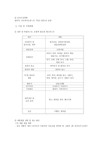 pc방 사업계획서-12