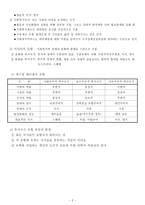 복지국가와 사회복지정책-2