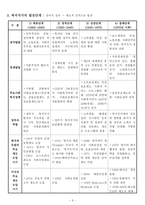 복지국가와 사회복지정책-3