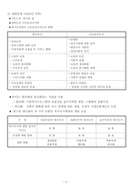 복지국가와 사회복지정책-4