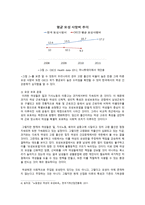 여성건강문제 최근 한국사회에서 등장하고 있는 여성건강문제를 중심으로-6
