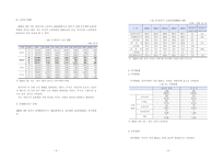 용인시 처인구 복지지도 그리기-5