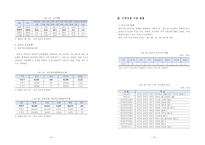 용인시 처인구 복지지도 그리기-7