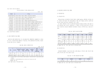 용인시 처인구 복지지도 그리기-8