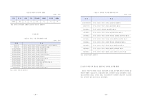 용인시 처인구 복지지도 그리기-15