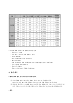 혈액형별 특징에 대한 사람들의 인식과 그것에 근거한 행동 예측의 타당도-7