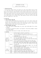 구조적 가족치료-1