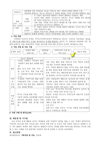 구조적 가족치료-2