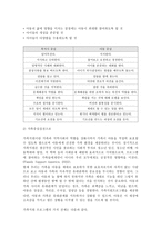 아동복지사를 위한 기본지식 아동 이해 아이들을 배우자-9