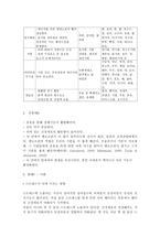 아동복지사를 위한 기본지식 아동 이해 아이들을 배우자-13