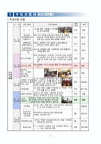 실습 탐방보고서 영덕 나눔 지역아동센터-7