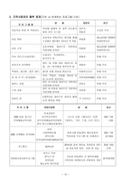 실습 탐방보고서 영덕 나눔 지역아동센터-12