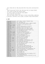 광주 여성인력개발센터 소개-2
