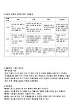 장애아동 교육안 청각장애-2