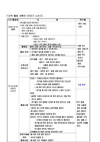 장애아동 교육안 청각장애-4