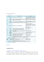 공무원연금 레포트-3