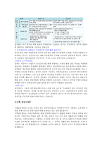 공무원연금 레포트-4