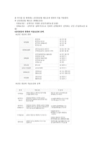 공무원연금 레포트-13