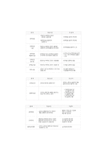 공무원연금 레포트-14