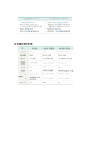 공무원연금 레포트-16