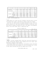 재활용 보고서 레포트-7