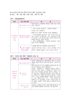 로맨스가 필요해 프로그램의 필요성-2