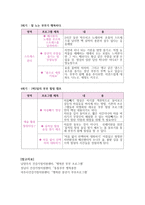 로맨스가 필요해 프로그램의 필요성-3