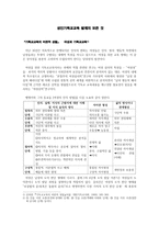 성인 기독교교육 발제의 모든 것 기독교교육의 비판적 성찰-1