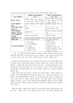 성인 기독교교육 발제의 모든 것 기독교교육의 비판적 성찰-2