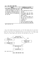 세계화의 충격과 북한 발전모델 강요된 변화와 그 불확실성-3