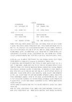 장애인복지기관의 조직 효과성 평가지표-5