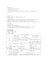 남북한 협상 행태-3
