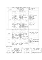 남북한 협상 행태-4