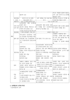 남북한 협상 행태-5