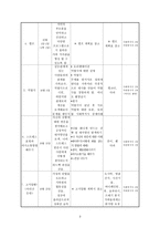 사회복지프로그램 비행청소년 가족강화 프로그램-3