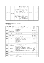 사회복지프로그램 비행청소년 가족강화 프로그램-4