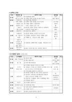 사회복지프로그램 비행청소년 가족강화 프로그램-5