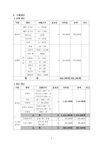 사회복지프로그램 비행청소년 가족강화 프로그램-6