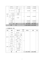 사회복지프로그램 비행청소년 가족강화 프로그램-7