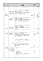 프로그램 계획서 일반학생을 위한 실천영역 사업계획서-5