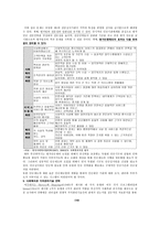 지역사회복지론 연구보고서-11