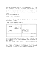 동북아 경제협력과 통합을 위한 로드맵 EU의 단일시장형 경제 공동체론을 중심으로-5