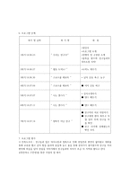 왕따 방지 사업계획서-3