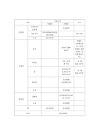 왕따 방지 사업계획서-4