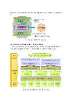 전자정부의 개념-4