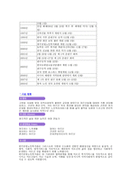 광주공원 노인복지회관 기관 조사를 다녀와서-3