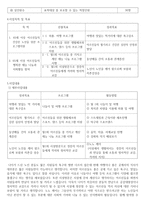 내가 해보고 싶은 사회사업계획서 지역사회를 통한 노노의 행복한 나눔-2
