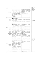 도덕과 교수학습과정안 통일-2